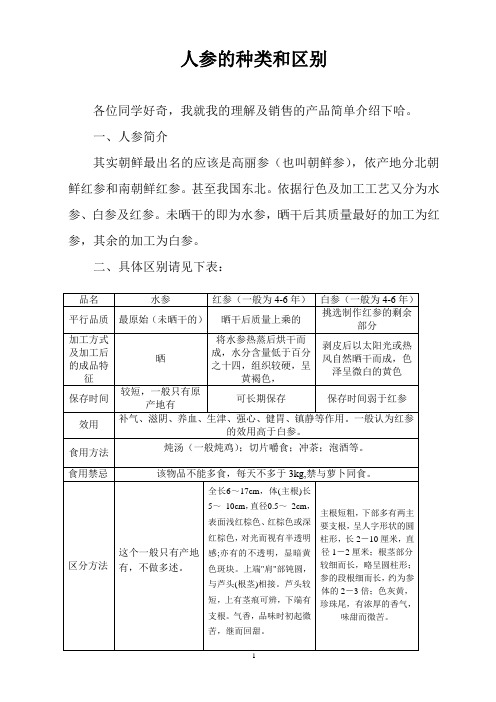 人参的种类和区别