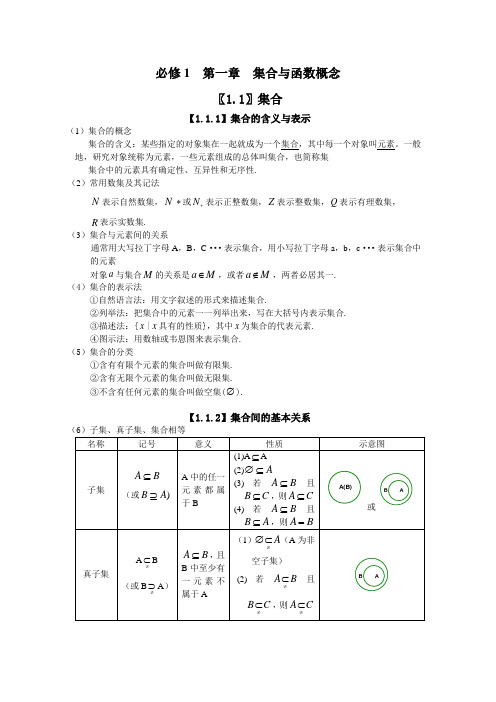 集合知识点总结