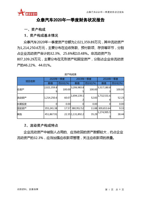 众泰汽车2020年一季度财务状况报告
