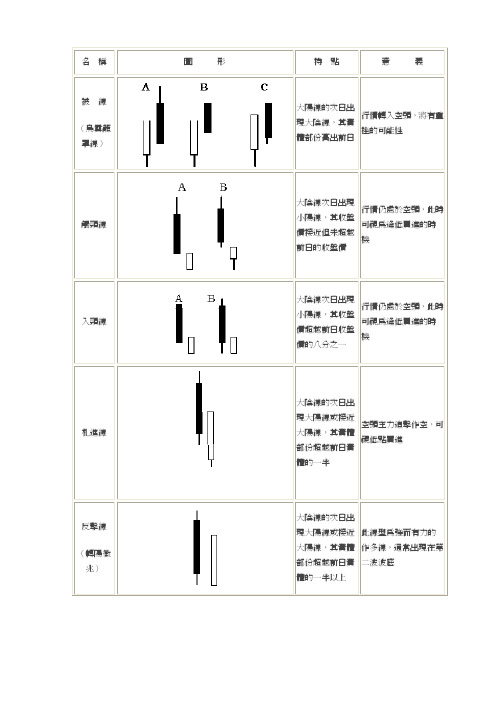 酒田战法