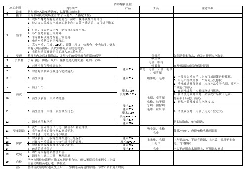 汽车美容施工流程