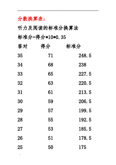四六级分数换算表