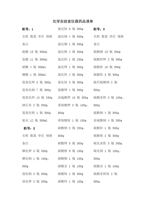 化学实验室仪器药品清单