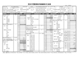 完全中学教育技术装备汇总表