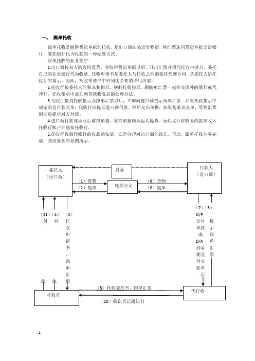 跟单托收