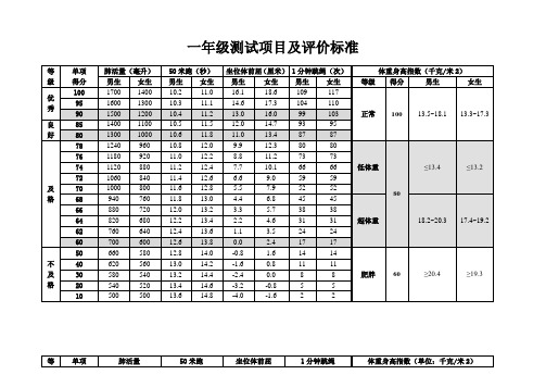 2014全国学生体质健康标准  小学分年级标准