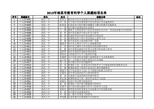 002013年南昌市教育科学个人课题结项名单