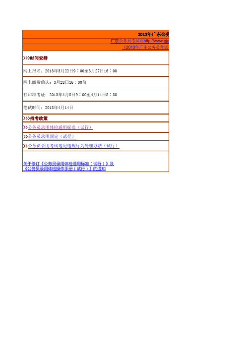 广东省2013年考试录用乡镇(街道)机关公务员职位表