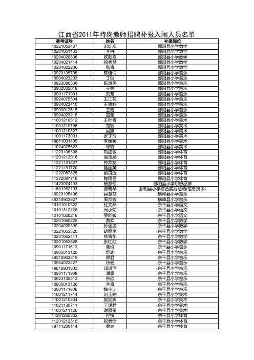 江西省2011年特岗教师招聘补报入闱人员名单