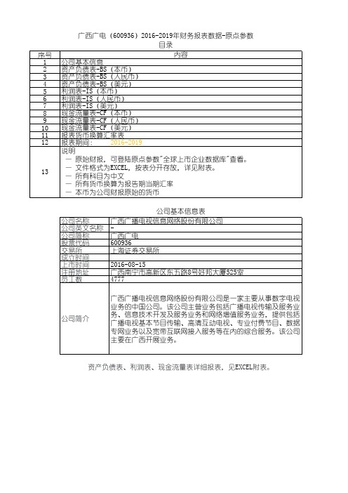 广西广电(600936)2016-2019年财务报表数据-原点参数
