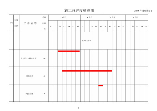 施工总进度计划横道图