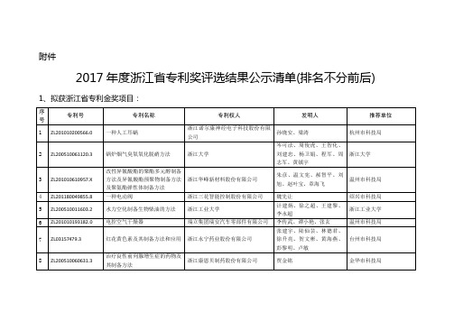 2017年度浙江省专利奖评选结果公示清单