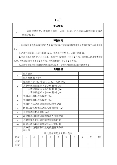 江苏省优质园复审指标五