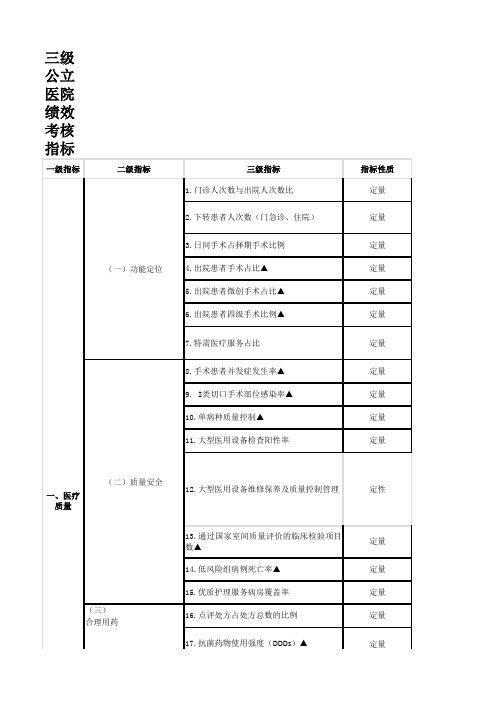 三级公立医院绩效考核指标 