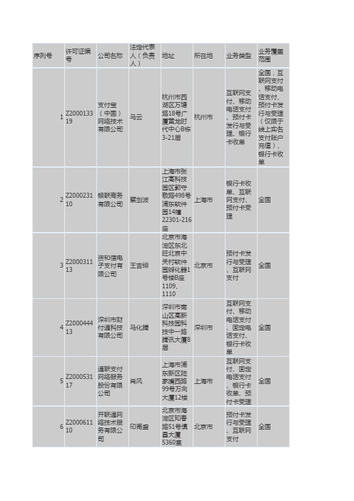 第三方支付牌照公司
