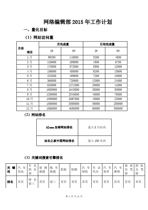 网络编辑部2015年工作计划