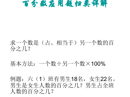 分数百分数应用题归类详解[优质ppt]
