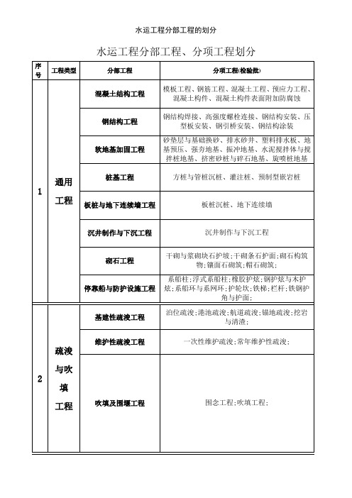 水运工程分部工程的划分