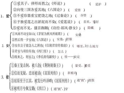 《压缩语段下定义》PPT课件