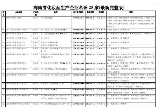海南省化妆品生产企业名录25家(最新完整版)