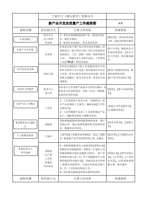 新产品开发量产交接流程