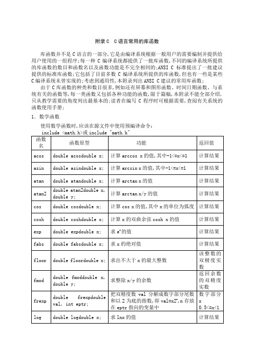 C语言常用的库函数表