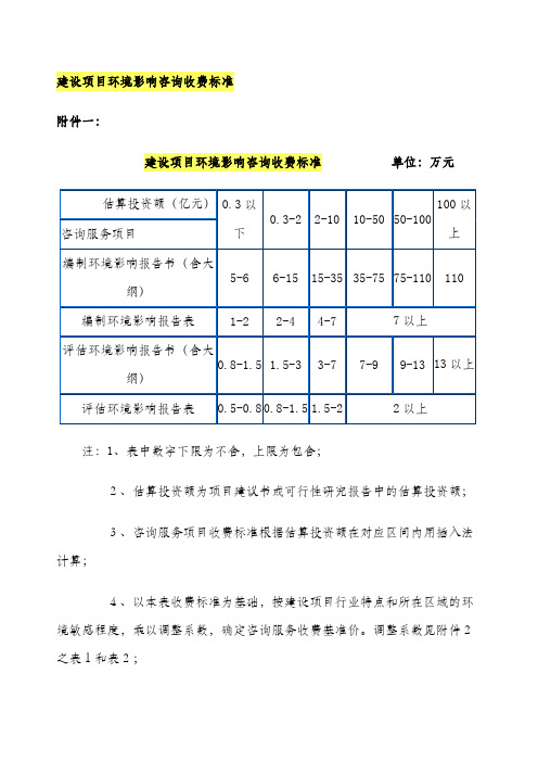 建设项目环境影响咨询收费标准