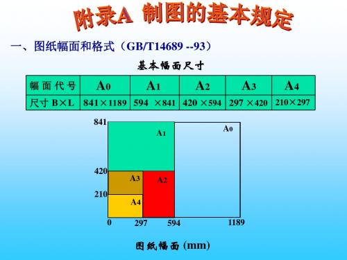 制图的基本规定