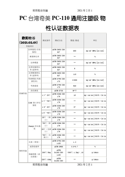 台湾奇美 PC-110物性之欧阳歌谷创编