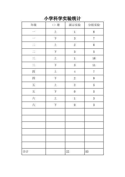 小学科学课实验统计表