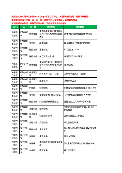 2020新版内蒙古自治区鄂尔多斯市运输工商企业公司商家名录名单黄页联系电话号码地址大全1066家