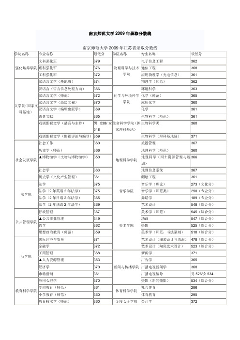 南京师范大学2009年录取分数线