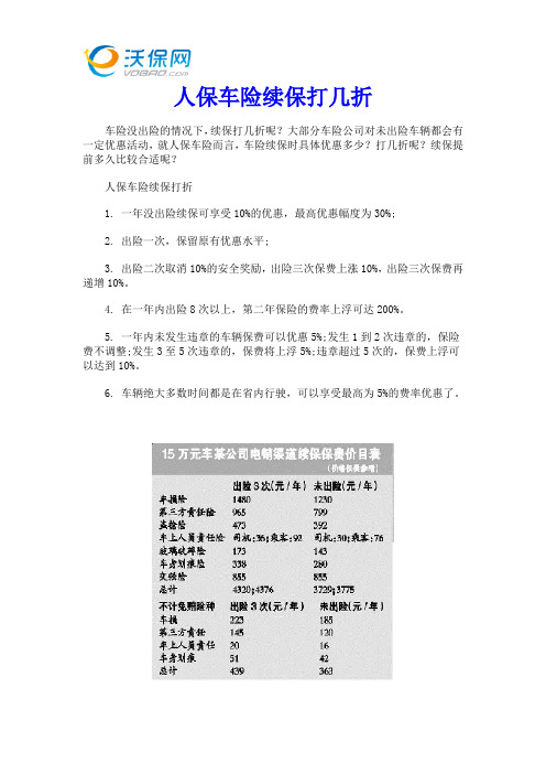 人保车险续保打几折