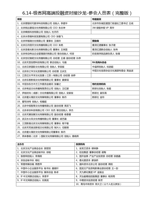 6.14-极客网高端投融资对接沙龙-参会人员表(完整版)