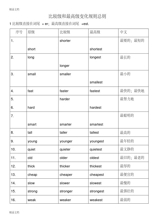 最新比较级最高级变化规则总结