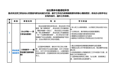 综合素养专题课程体系