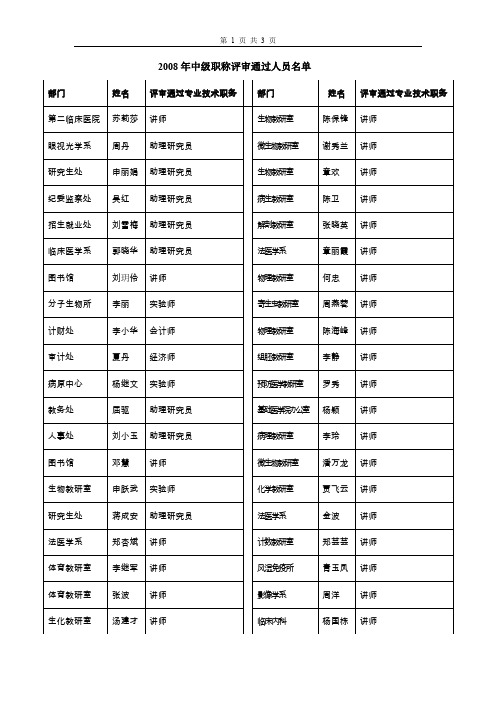 2008年中级职称评审通过人员清单