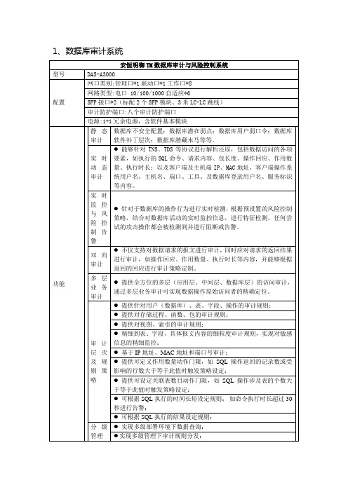 1、数据库审计系统