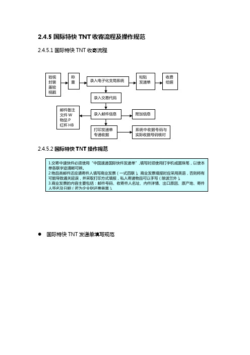 邮政营业员操作规范手册3