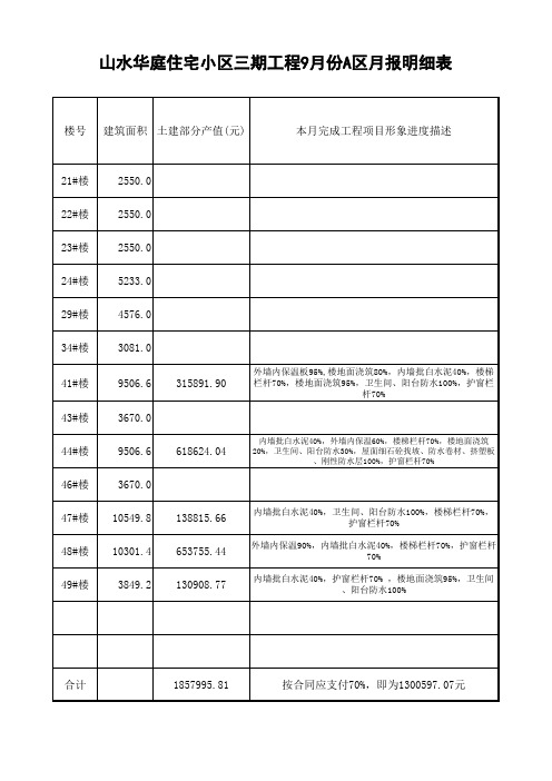 9月报明细表 (A)