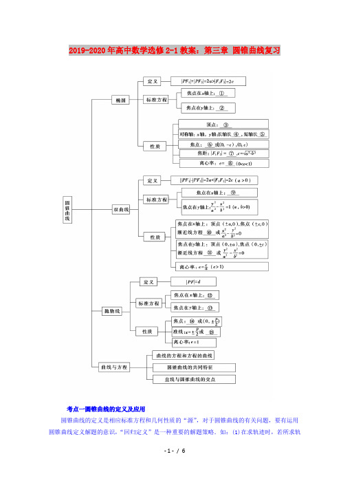 2019-2020年高中数学选修2-1教案：第三章 圆锥曲线复习