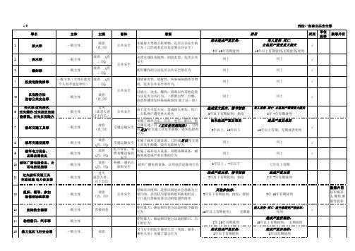 罪名构成总表