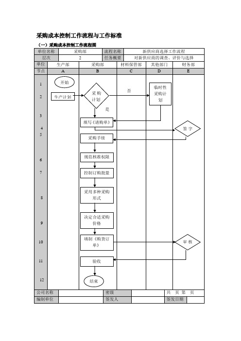 采购成本控制工作流程与工作标准
