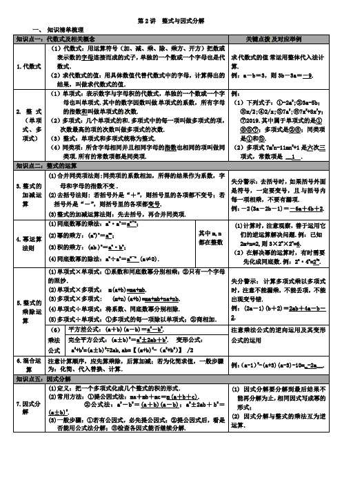 2019届冀教版中考《第2讲整式与因式分解》知识梳理