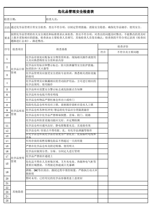 危化品管理安全检查表