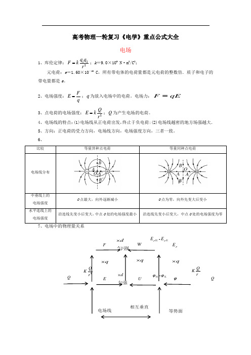 高考物理一轮复习《电学》重点公式大全
