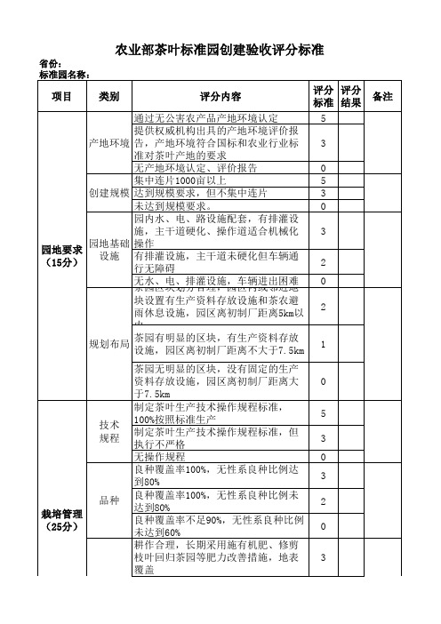 农业部茶叶标准园创建验收评分标准