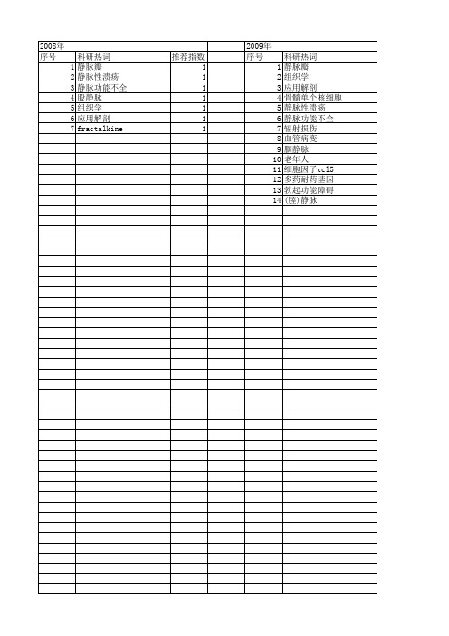 【国家自然科学基金】_静脉功能不全_基金支持热词逐年推荐_【万方软件创新助手】_20140802