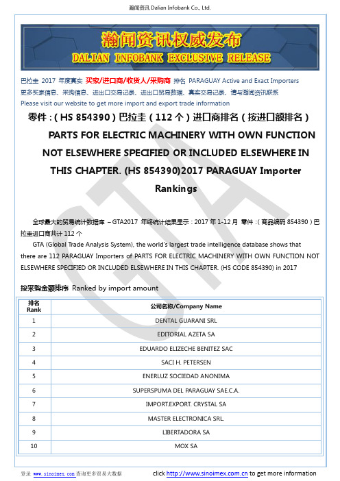 零件：(HS 854390)2017 巴拉圭(112个)进口商排名(按进口额排名)