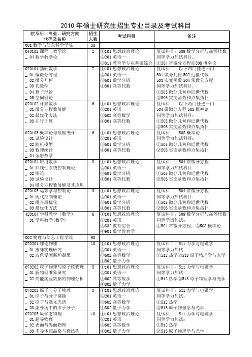 2010年硕士研究生招生专业目录及考试科目